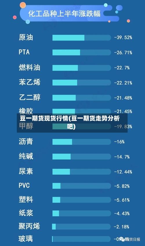 豆一期货现货行情(豆一期货走势分析吧)
