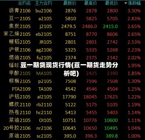 豆一期货现货行情(豆一期货走势分析吧)-第2张图片