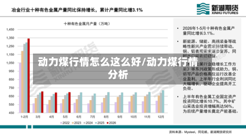 动力煤行情怎么这么好/动力煤行情分析