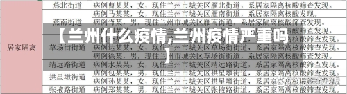 【兰州什么疫情,兰州疫情严重吗】