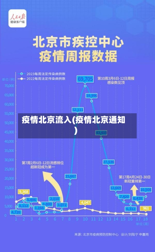 疫情北京流入(疫情北京通知)-第2张图片