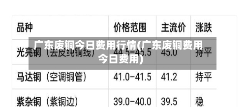 广东废铜今日费用行情(广东废铜费用今日费用)