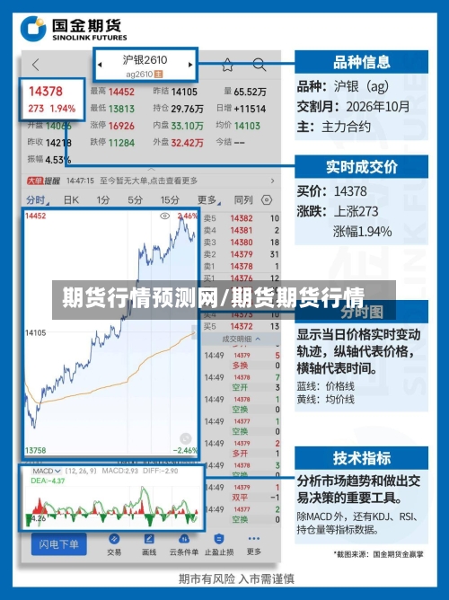 期货行情预测网/期货期货行情-第3张图片