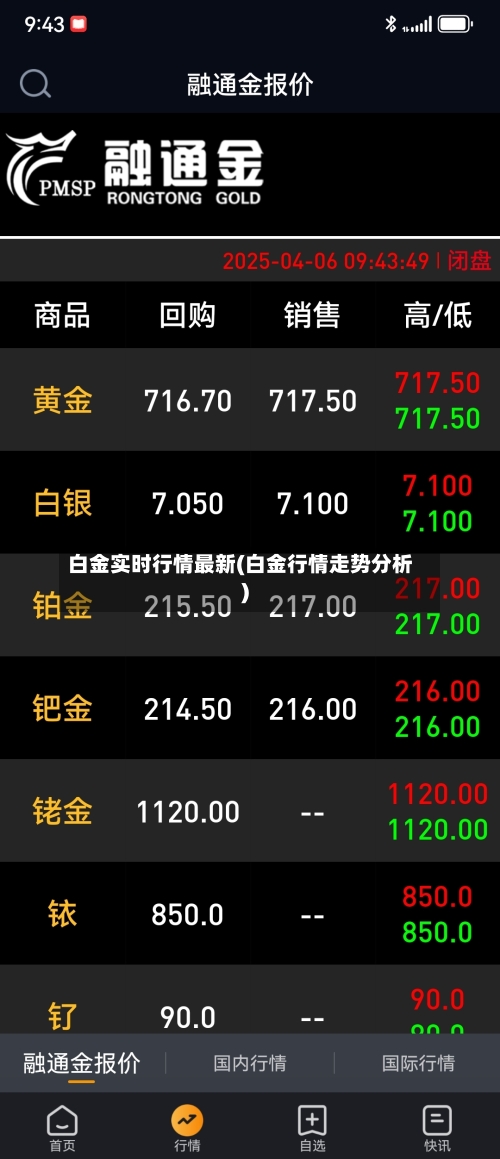 白金实时行情最新(白金行情走势分析)