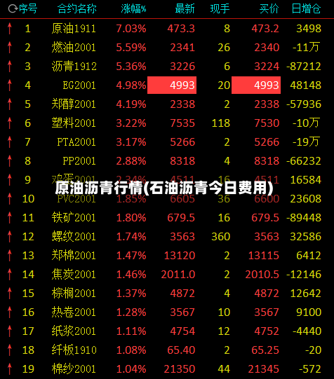 原油沥青行情(石油沥青今日费用)-第2张图片