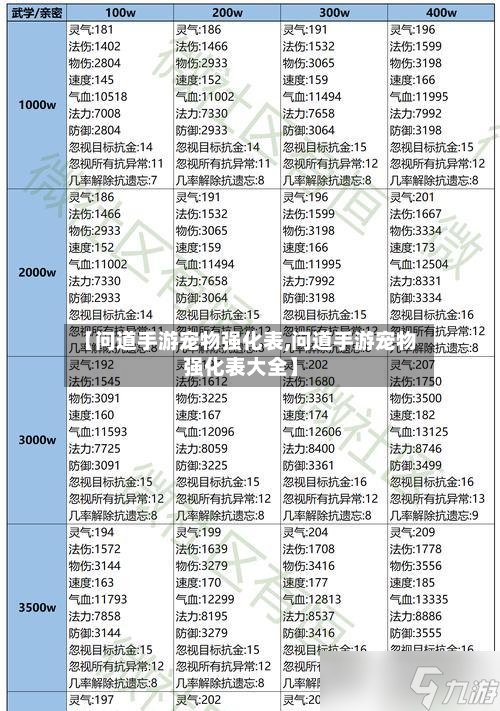 【问道手游宠物强化表,问道手游宠物强化表大全】