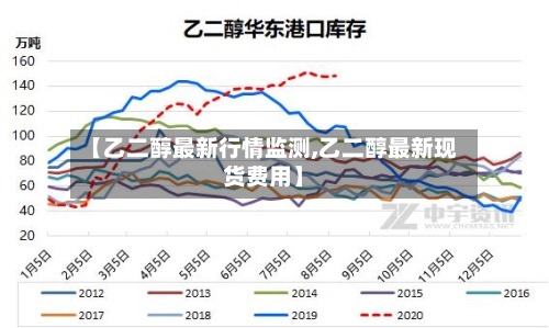 【乙二醇最新行情监测,乙二醇最新现货费用】