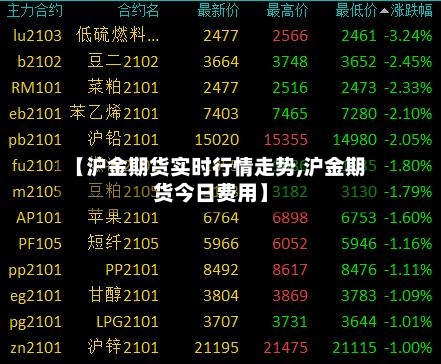 【沪金期货实时行情走势,沪金期货今日费用】
