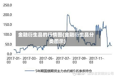 金融衍生品的行情图(金融衍生品分类图示)-第2张图片