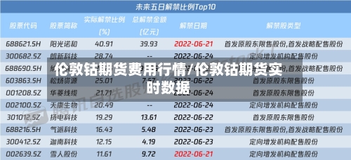 伦敦钴期货费用行情/伦敦钴期货实时数据-第2张图片