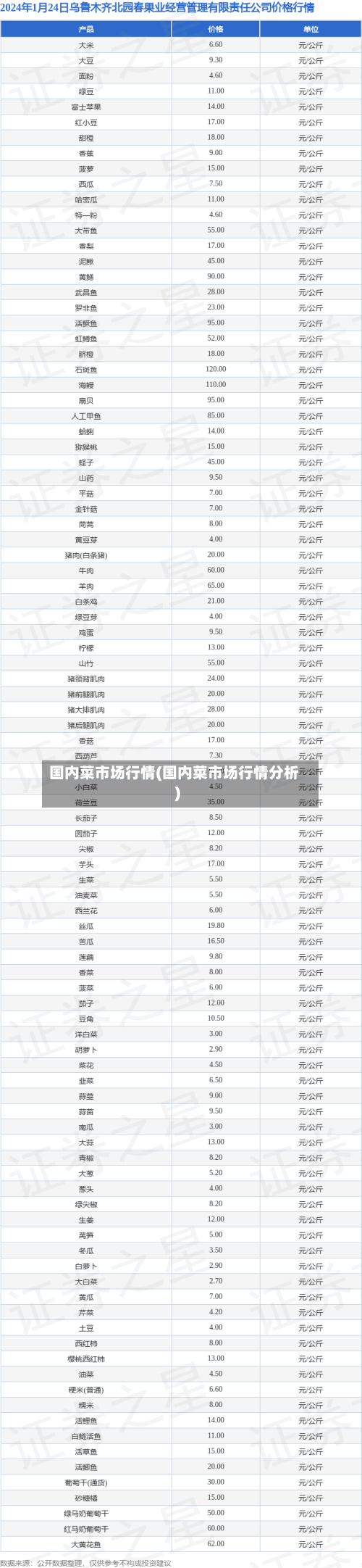 国内菜市场行情(国内菜市场行情分析)-第2张图片