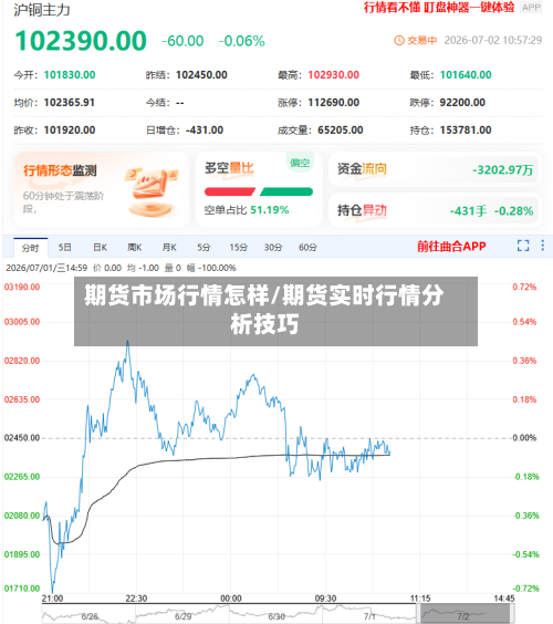 期货市场行情怎样/期货实时行情分析技巧-第3张图片