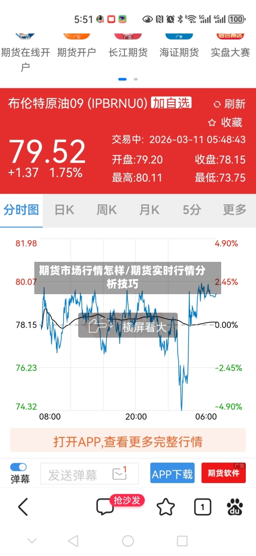 期货市场行情怎样/期货实时行情分析技巧-第2张图片