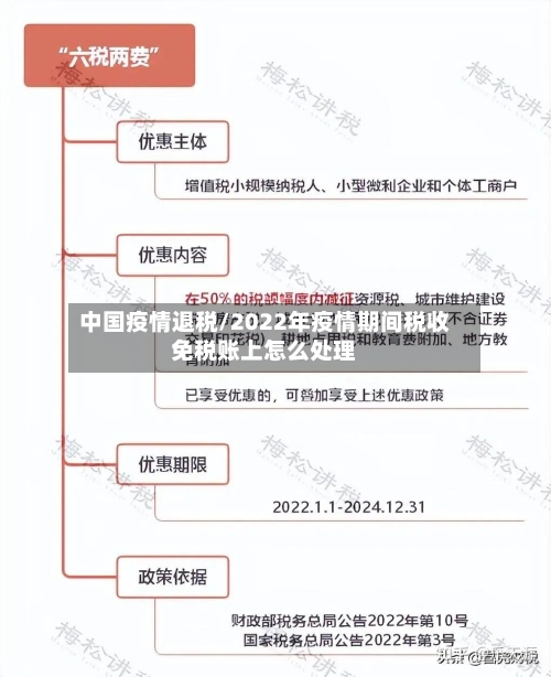 中国疫情退税/2022年疫情期间税收免税账上怎么处理-第2张图片