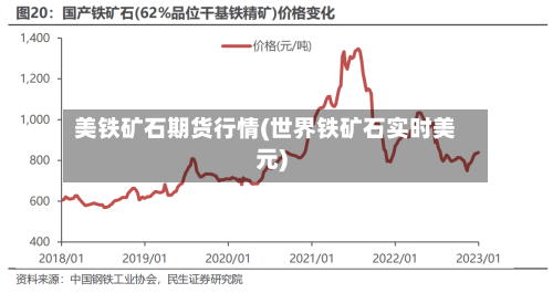 美铁矿石期货行情(世界铁矿石实时美元)