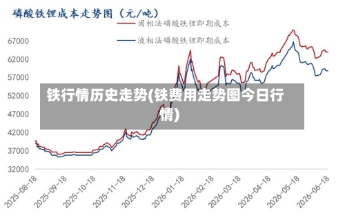 铁行情历史走势(铁费用走势图今日行情)