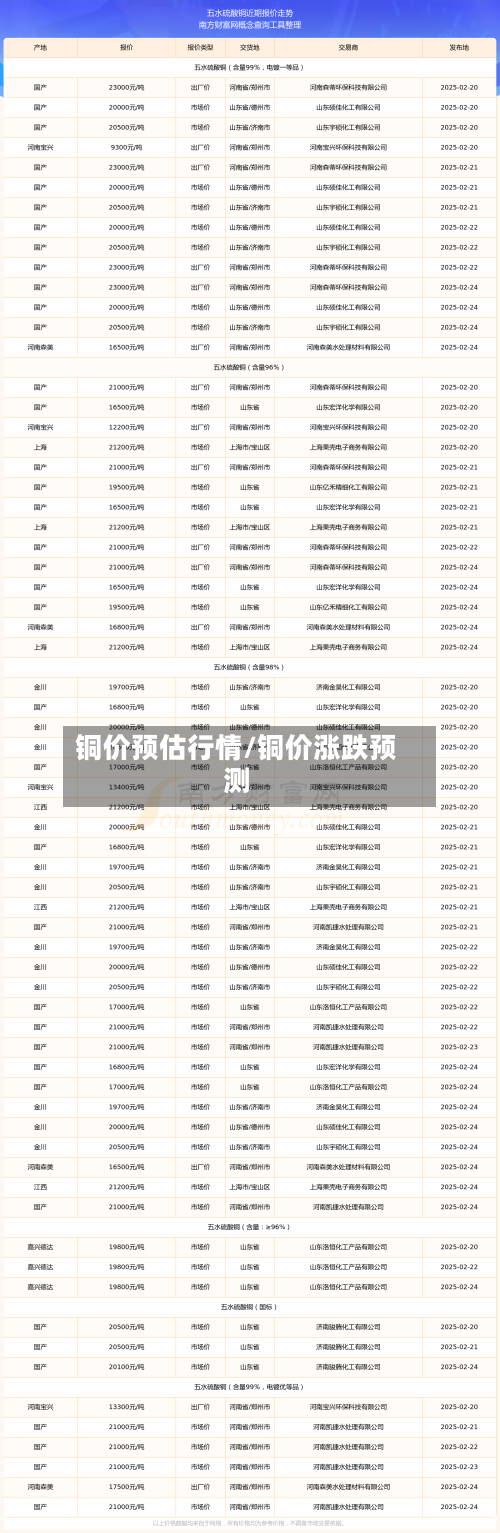 铜价预估行情/铜价涨跌预测-第2张图片