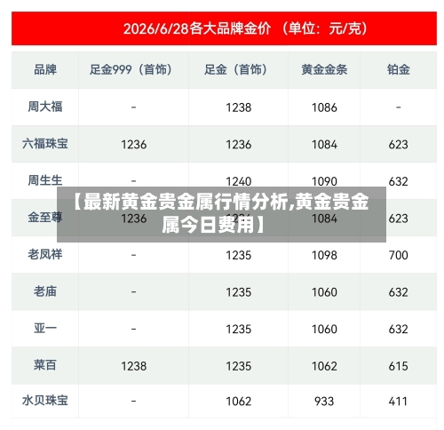 【最新黄金贵金属行情分析,黄金贵金属今日费用】