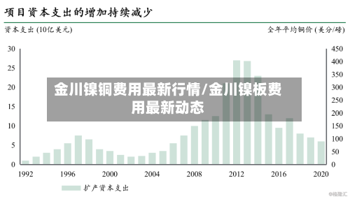 金川镍铜费用最新行情/金川镍板费用最新动态