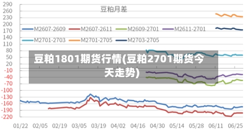 豆粕1801期货行情(豆粕2701期货今天走势)