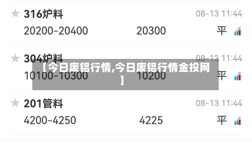 【今日废铝行情,今日废铝行情金投网】