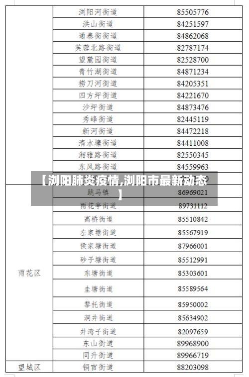 【浏阳肺炎疫情,浏阳市最新动态】