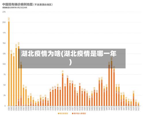 湖北疫情为啥(湖北疫情是哪一年)