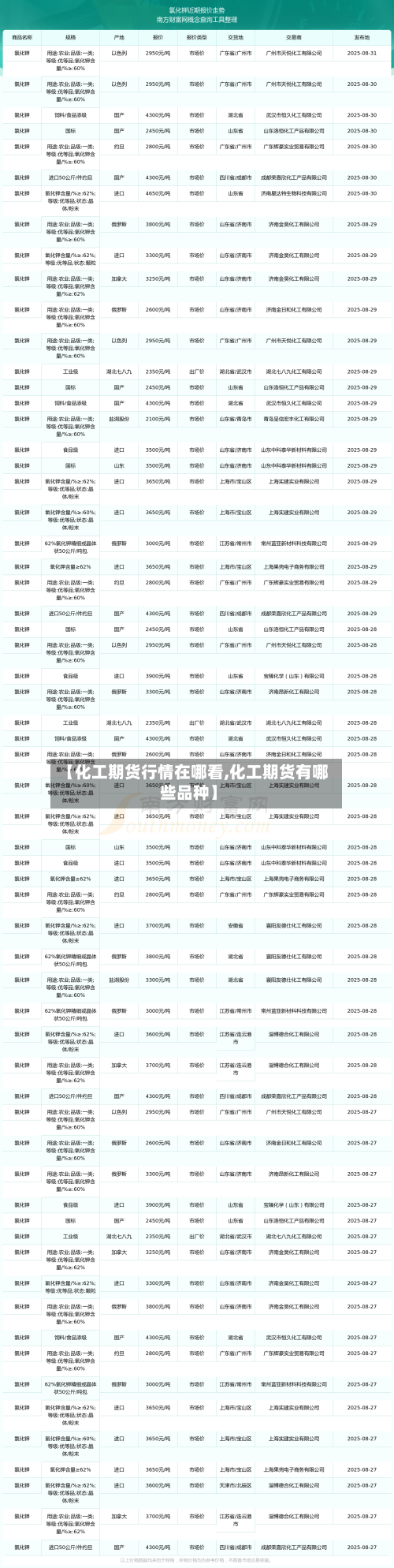 【化工期货行情在哪看,化工期货有哪些品种】