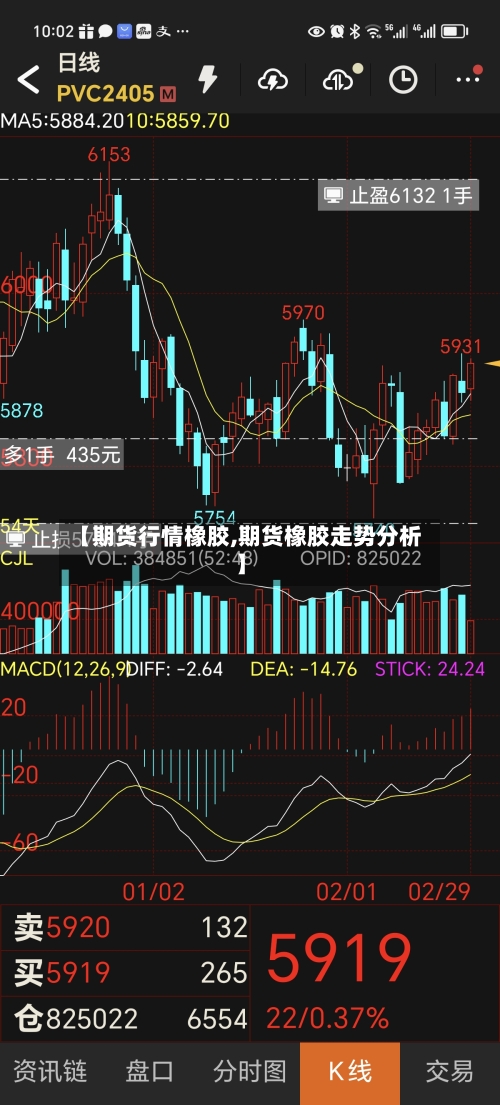 【期货行情橡胶,期货橡胶走势分析】-第2张图片