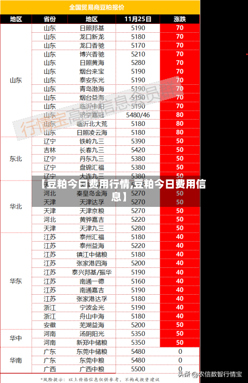 【豆粕今曰费用行情,豆粕今日费用信息】-第3张图片