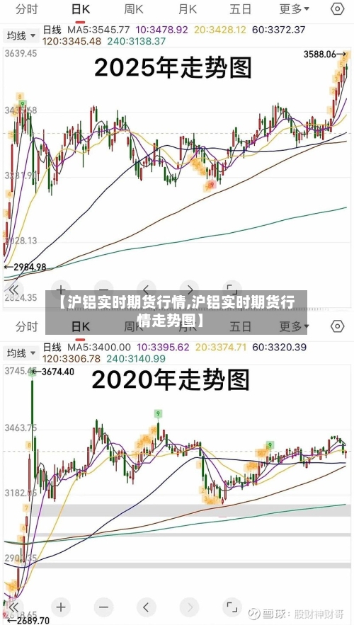 【沪铝实时期货行情,沪铝实时期货行情走势图】