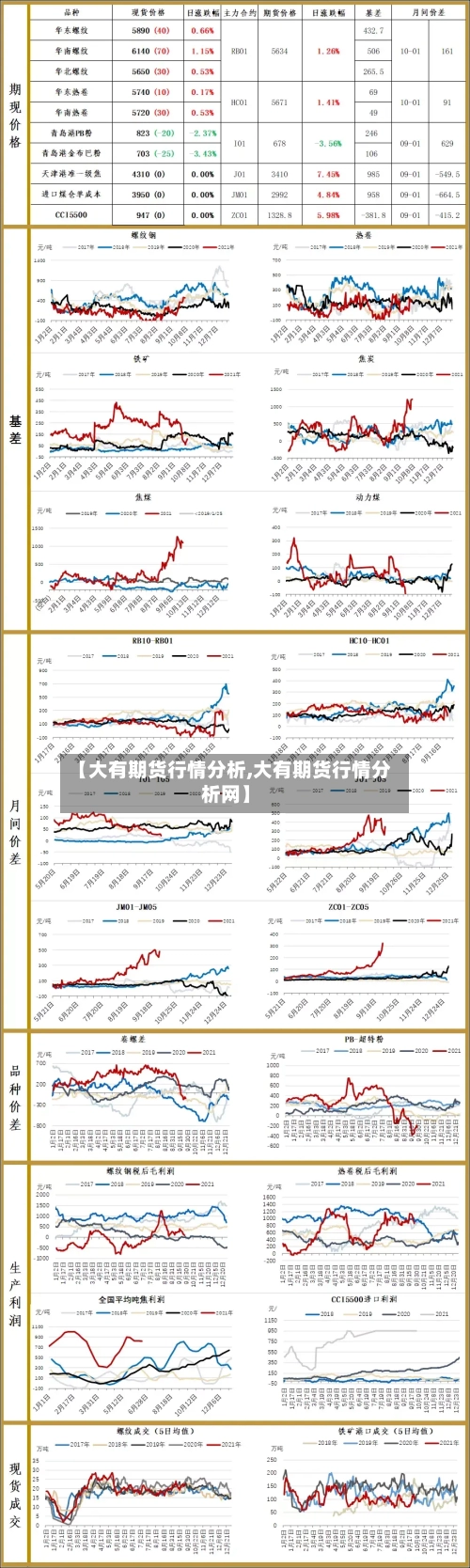 【大有期货行情分析,大有期货行情分析网】