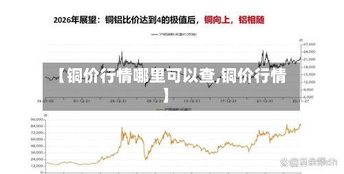 【铜价行情哪里可以查,铜价行情】
