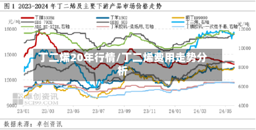 丁二烯20年行情/丁二烯费用走势分析