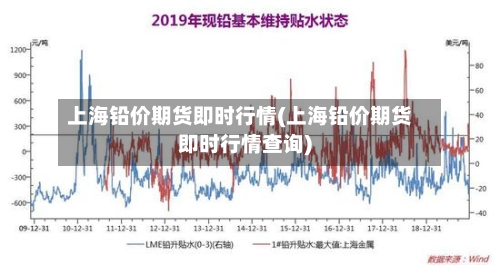 上海铅价期货即时行情(上海铅价期货即时行情查询)-第2张图片