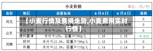 【小麦行情及费用走势,小麦费用实时行情】-第3张图片