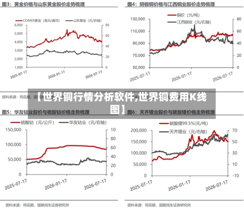 【世界铜行情分析软件,世界铜费用K线图】