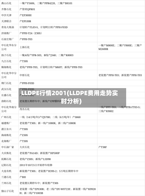 LLDPE行情2001(LLDPE费用走势实时分析)-第3张图片