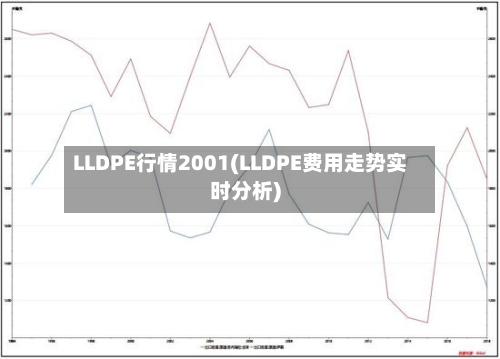 LLDPE行情2001(LLDPE费用走势实时分析)-第2张图片