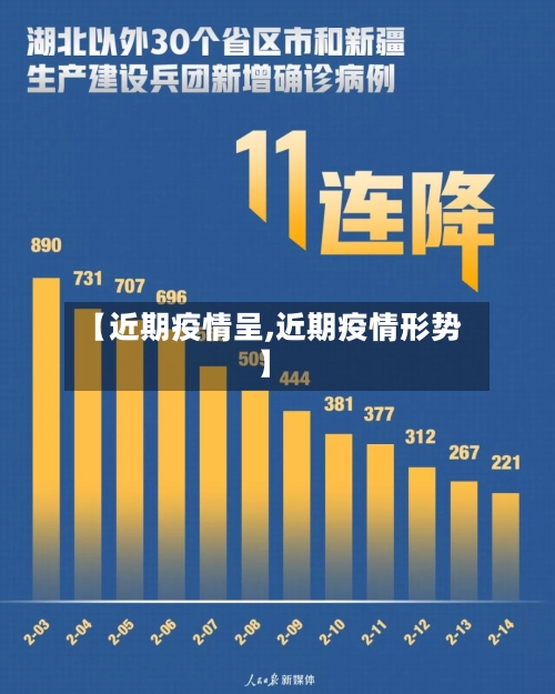 【近期疫情呈,近期疫情形势】