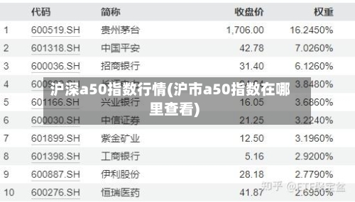 沪深a50指数行情(沪市a50指数在哪里查看)-第2张图片