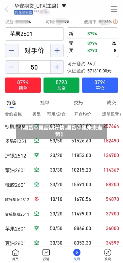【期货苹果后期行情,期货苹果未来走势】-第2张图片