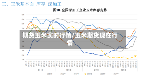 期货玉米实时行情/玉米期货现在行情