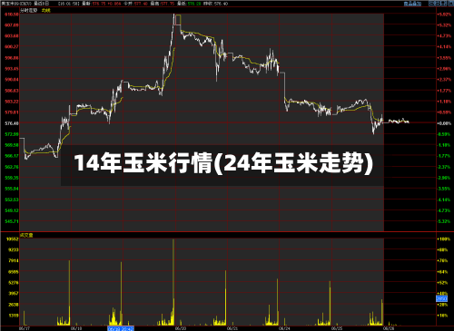 14年玉米行情(24年玉米走势)