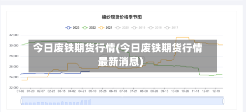 今日废铁期货行情(今日废铁期货行情最新消息)-第2张图片