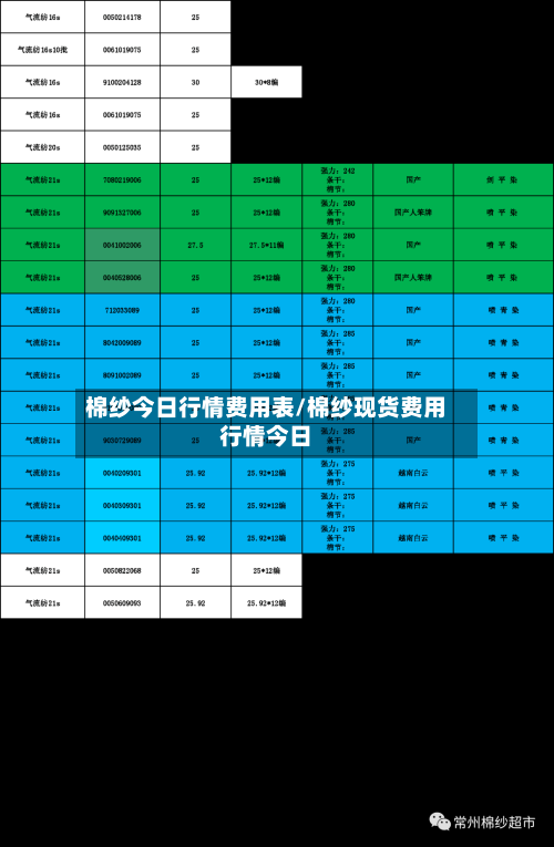 棉纱今日行情费用表/棉纱现货费用行情今日-第2张图片