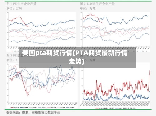 美国pta期货行情(PTA期货最新行情走势)