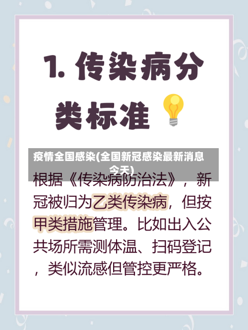 疫情全国感染(全国新冠感染最新消息今天)-第2张图片