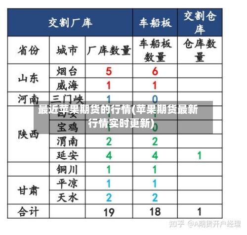 最近苹果期货的行情(苹果期货最新行情实时更新)