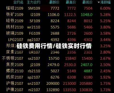 硅铁费用行情/硅铁实时行情-第2张图片